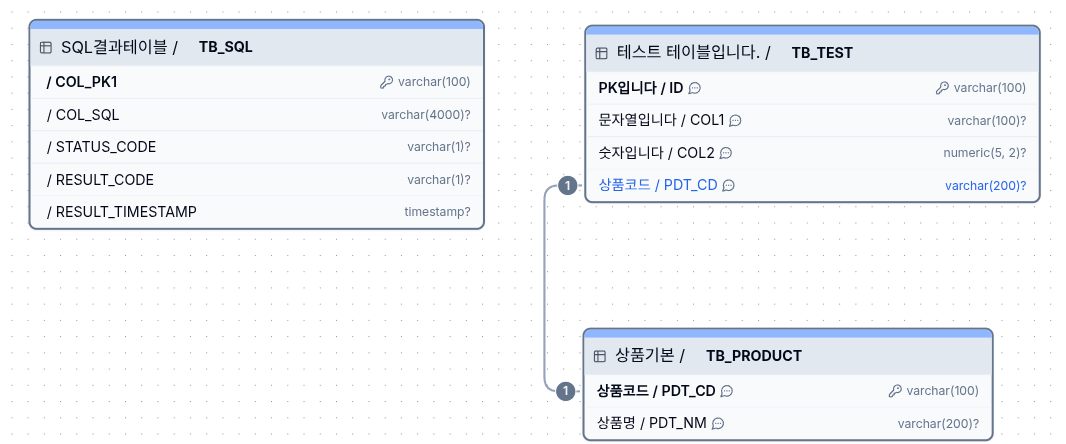 ERD + DBML + ChartDB