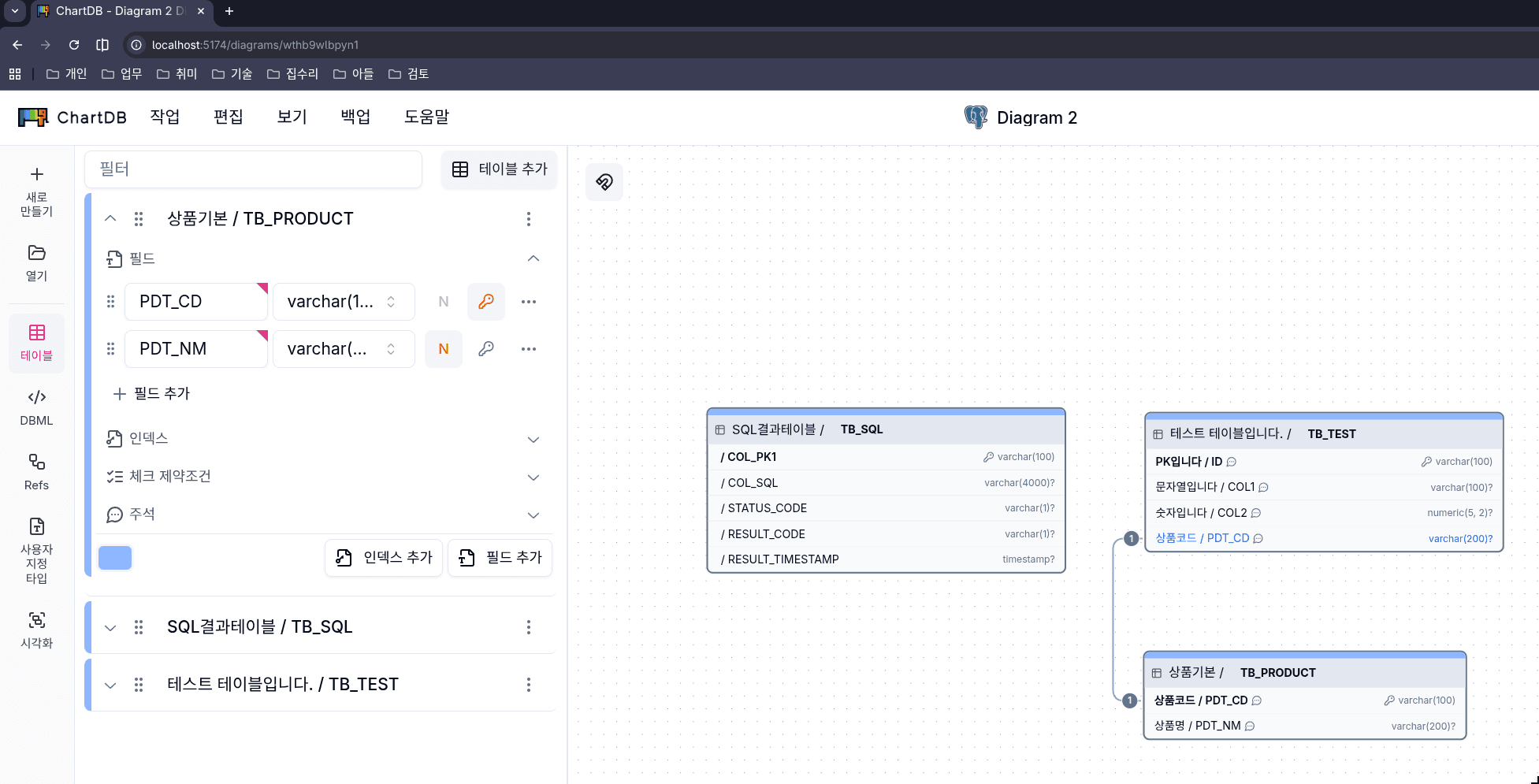 ERD + DBML + ChartDB